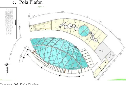 Gambar. 25. Pola Plafon 