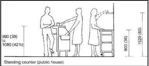 Gambar. 12. Standar Sirkulasi Standing Counter 