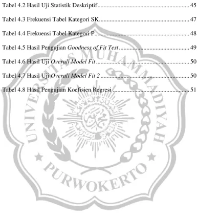 Tabel 4.2 Hasil Uji Statistik Deskriptif ...........................................................
