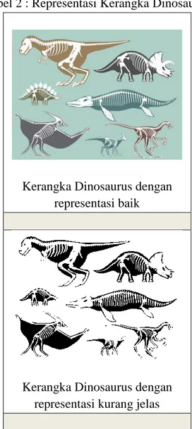 Tabel 2 : Representasi Kerangka Dinosaurus 