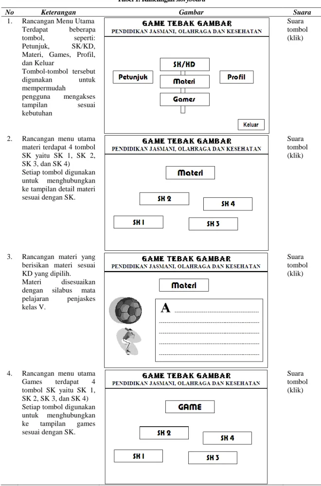 Tabel 1. Rancangan storyboard 