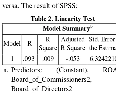 Table 2. Linearity Test 