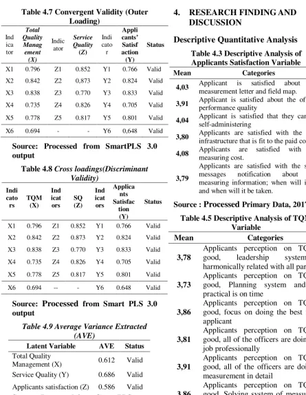 Table 4.7 Convergent Validity (Outer 