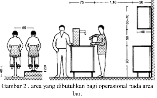 Gambar 2 . area yang dibutuhkan bagi operasional pada area bar. 