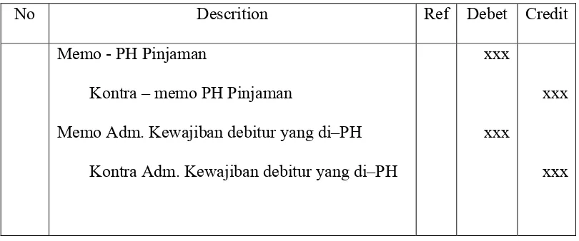 Table 3.1 Jurnal umum transaksi pembukuan PH