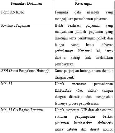 Table 3.5 Formulir dan Dokumen yang digunakan untuk Administrasi KUR