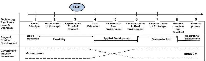 Figure 1: Scope of International Collaboration Fund Relative to 