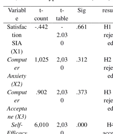 table -employee performance. .661 H1 is From the test results obtained 