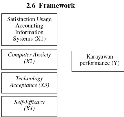 Figure I.1 Framework for Thinking 