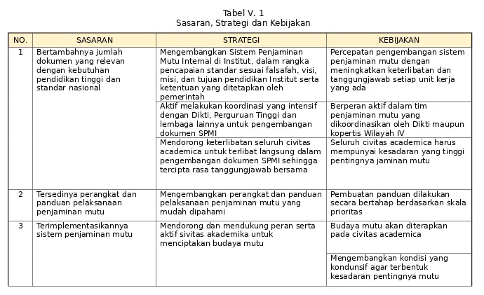 Tabel V. 1Sasaran, Strategi dan Kebijakan