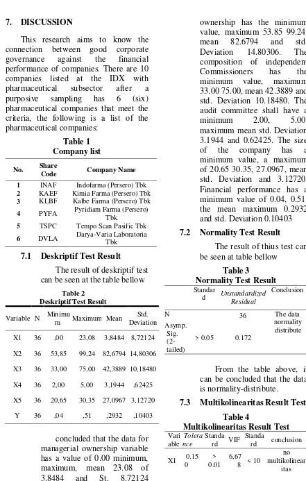 Table 1 3.1944 and 0.62425. The size Company list of 