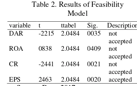 Table 2. Results of Feasibility 