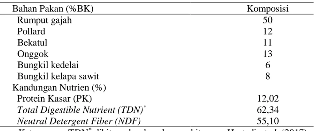 Tabel 1. Komposisi dan kandungan nutrien pakan standar kambing PE 