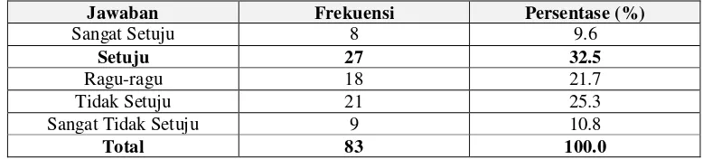 Tabel 4.26 