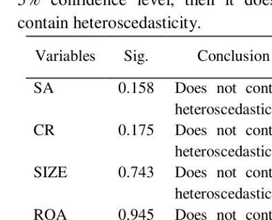 Table 5. Heteroscedasticity Test 