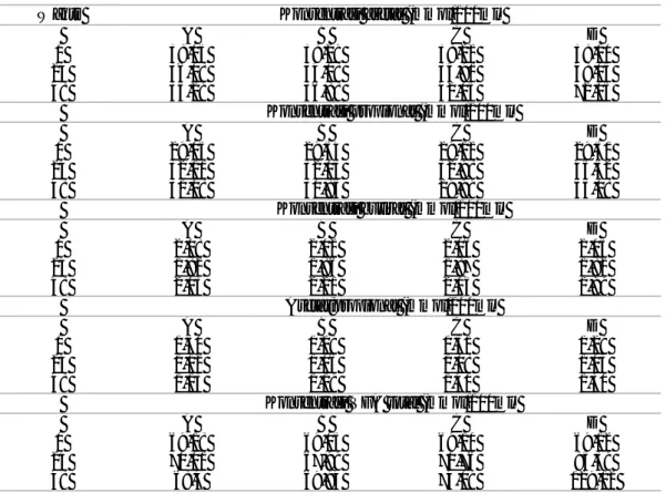 Tabel 2. Konsentrasi VFA cairan rumen jam ke-0, 24 dan 48 