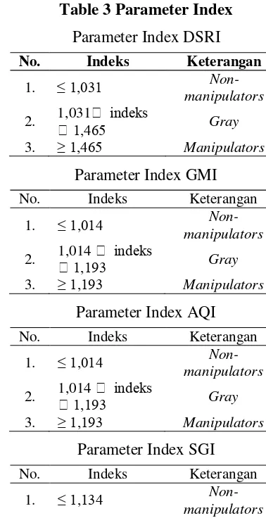 Table 3 Parameter Index 