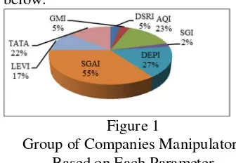 Figure 1  depreciation and amortization expenses, 