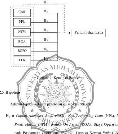 Gambar 1. Kerangka Pemikiran 