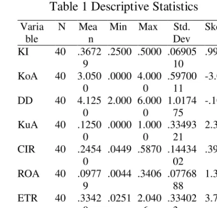 Table 1 Descriptive Statistics 