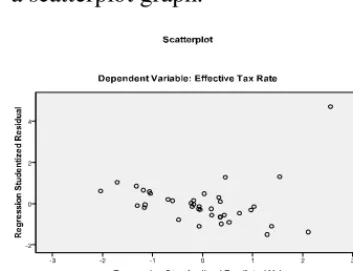 Table 5 Multiple Linear Regression Test 