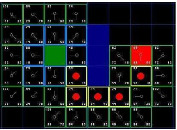 Gambar 2.7 Pathfinding Algoritma A* [13] 