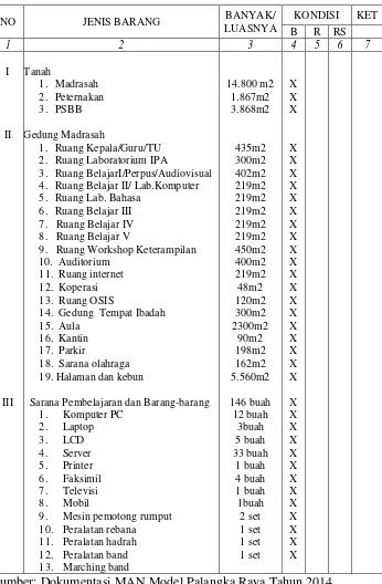 Tabel 5  KEADAAN SARANA DAN PRASARANA 