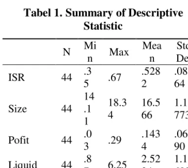 Tabel 1. Summary of Descriptive 
