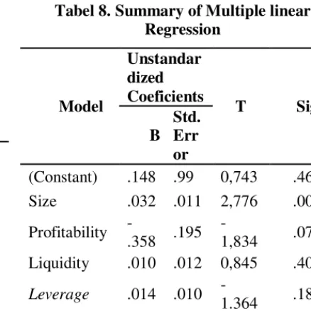 Tabel 8. Summary of Multiple linear Regression 
