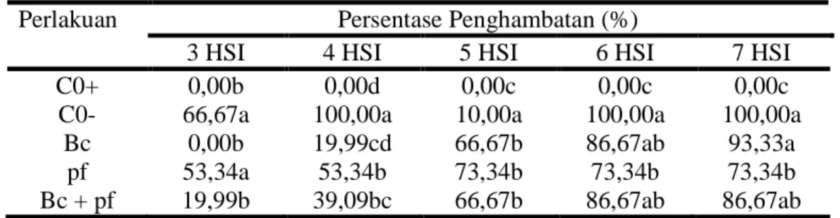 Tabel 2. Pengaruh aplikasi agen biokontrol terhadap kejadian penyakit 