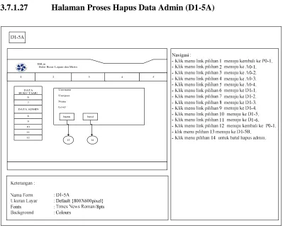 Gambar III-35 Halaman Proses Admin Terhapus (D1-5B) 
