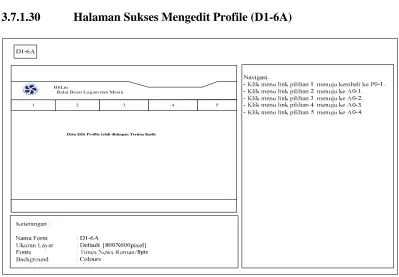 Gambar III-37 Halaman Sukes Mengedit Profile (D1-6A) 