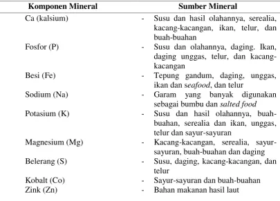 Tabel 8. Macam-Macam Mineral dan Sumbernya 