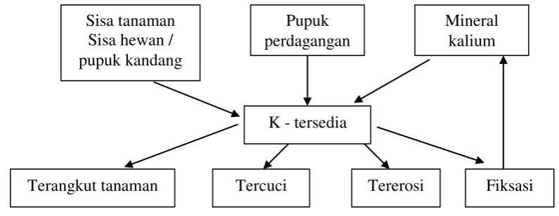 Gambar 1 berikut. 