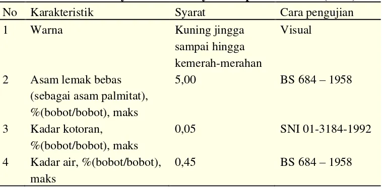 Tabel 2 Sifat Fisika dan Kimia Kelapa Sawit Sebelum dan Sesudah 