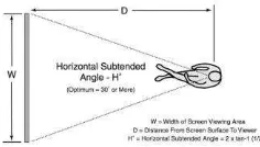 Gambar 2. Sudut  subtended horizontal. (Cinema Source, Inc, 2001) 