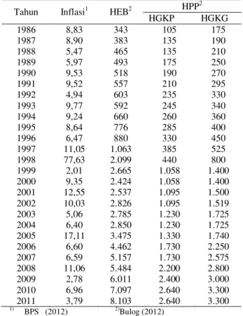 Tabel 2.  Perkembangan inflasi, harga eceran beras  (HEB)  dan  harga  pembelian  pemerintah  (HPP) tahun 1986-2011 