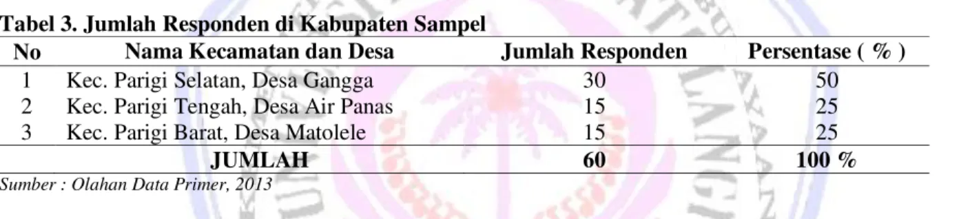 Tabel 3. Jumlah Responden di Kabupaten Sampel 