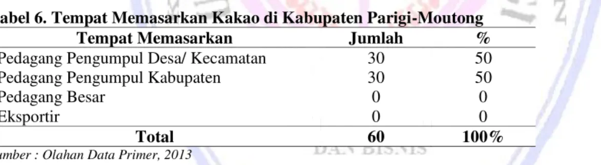 Tabel 5 di atas, untuk harga kakao &lt; Rp 20.000,00 harga tertinggi sebesar Rp19.800,00  dengan jumlah  responden 12 orang dan harga terendah Rp16.900,00 dengan jumlah responden 7 orang