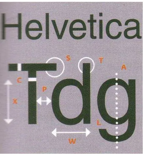 Gambar 2.11 Contoh huruf Sans Serif(Sumber :  Hurufontipografi, 2010, hal 49) 