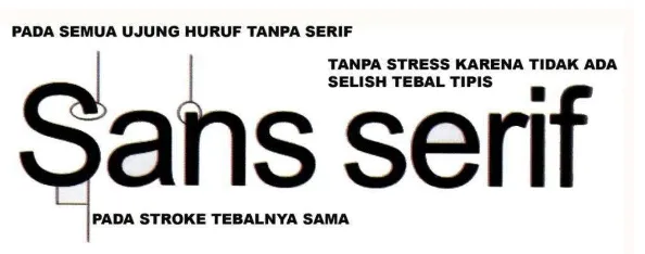 Gambar 2.17 Contoh huruf (Sumber : Sans Serif Desain Komunikasi Visual, 2008, hal 204) 