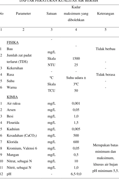 Tabel 3 Peraturan Menteri Kesehatan Republik Indonesia