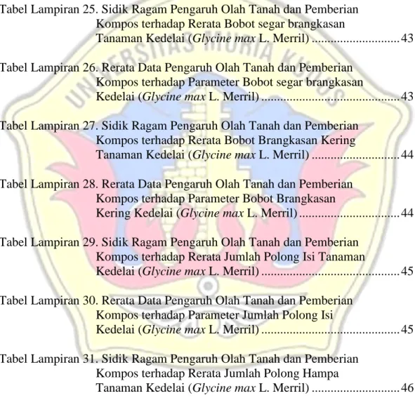 Tabel Lampiran 22. Rerata Data Pengaruh Olah Tanah dan Pemberian  Kompos terhadap Parameter Cabang Sekunder Umur 