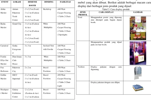 Tabel 2. Ukuran booth 