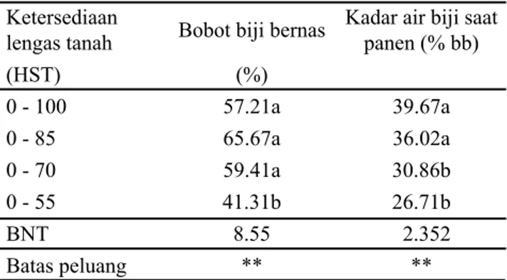 Tabel  9.  Sifat  fisik  biji  pada  beberapa  genotipe  di  Kebun  Percobaan  Muneng,  musim  tanam  Juli-Oktober  2012