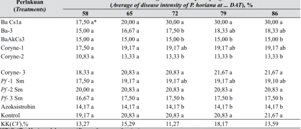 Tabel 5.   Uji antagonistik mikroba terhadap P. horiana pada  krisan  secara in vivo (The  antagonistic test of the microbes against P
