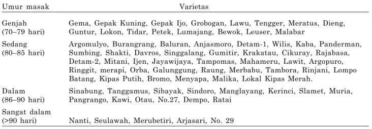 Tabel 1. Pengelompokan varietas di Indonesia berdasarkan umur masak.