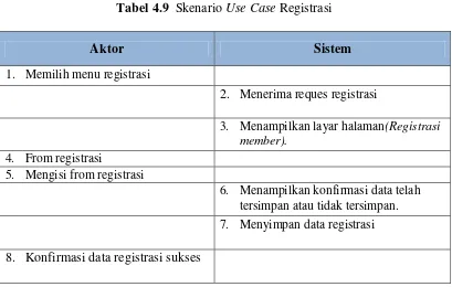 Tabel 4.9  Skenario Use Case Registrasi 