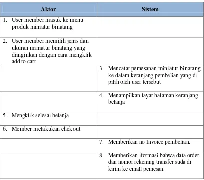 Tabel 4.11 Skenario Use Case Pemesanan 
