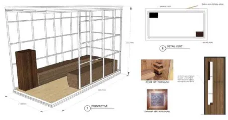 Gambar. 9.  Detail konstruksi dinding ruang sauna. Sumber : Dokumen pribadi.   